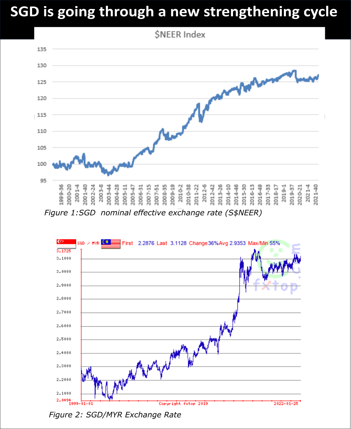 SGD is going through a new strengthening cycle